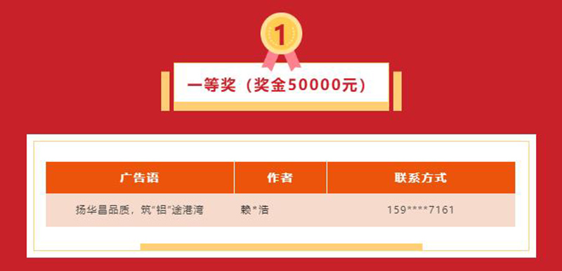 久等了!華昌集團(tuán)宣傳廣告語征集活動(dòng)獲獎(jiǎng)名單揭曉~