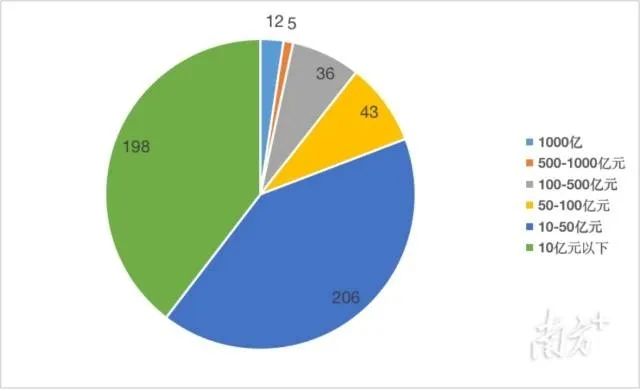 【強(qiáng)!】排名躍升58位!華昌集團(tuán)榮列2022年廣東省制造業(yè)企業(yè)500強(qiáng)第92位!