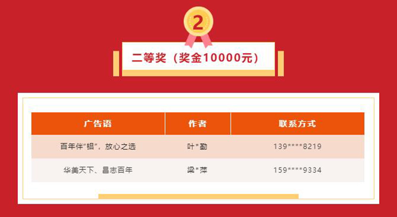 久等了!華昌集團(tuán)宣傳廣告語征集活動(dòng)獲獎(jiǎng)名單揭曉~
