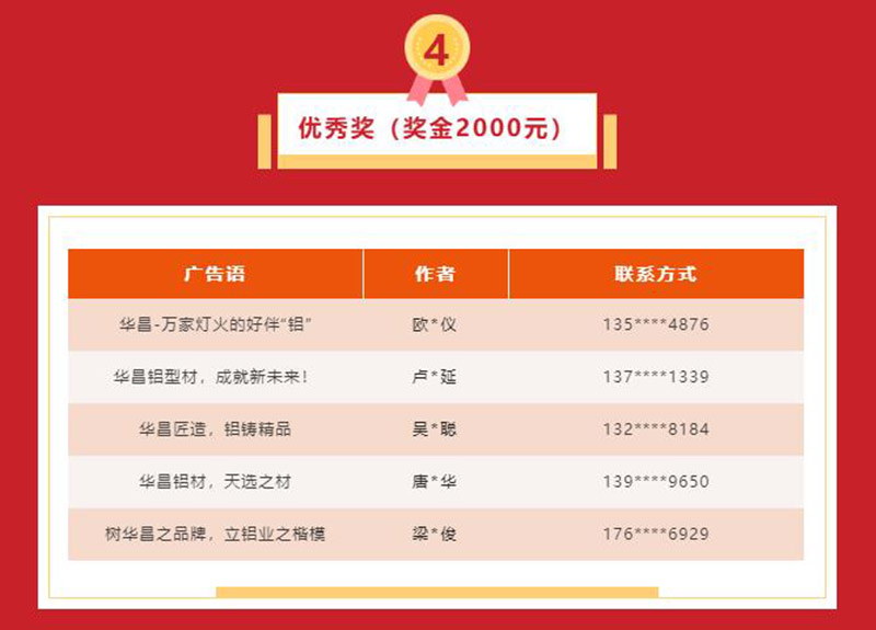 久等了!華昌集團(tuán)宣傳廣告語征集活動(dòng)獲獎(jiǎng)名單揭曉~