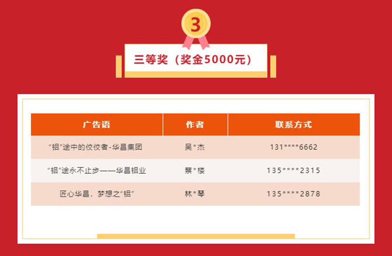 久等了!華昌集團(tuán)宣傳廣告語征集活動(dòng)獲獎(jiǎng)名單揭曉~
