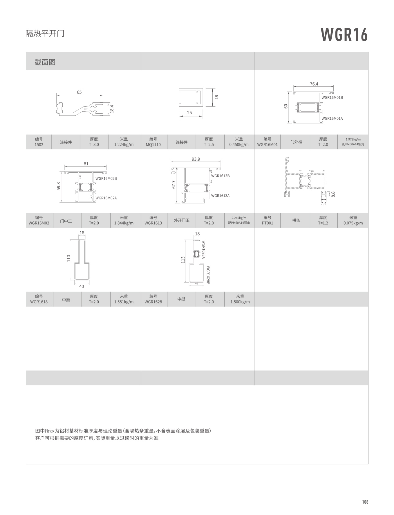 WGR16隔熱平開門、窗
