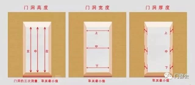 【偉昌家裝】 如何掌握正確的門洞測(cè)量技巧