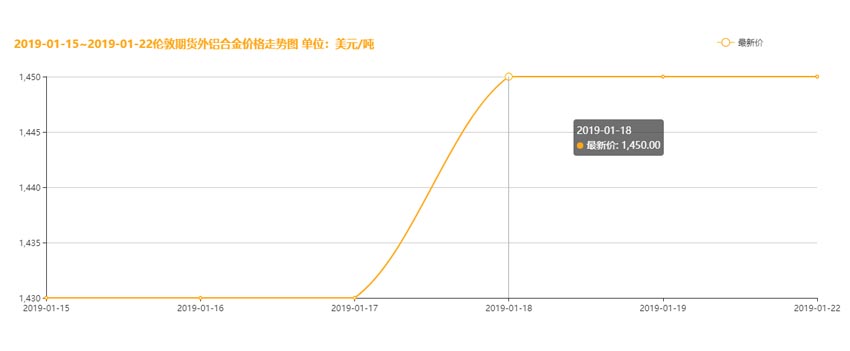 回顧2018年各國針對我國鋁型材制品反傾銷調(diào)查所帶來的影響